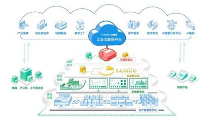 簽約共建“5G+工業(yè)互聯(lián)網(wǎng)數(shù)字化”智慧工廠 大數(shù)據(jù)服務(wù)驅(qū)動產(chǎn)業(yè)升級