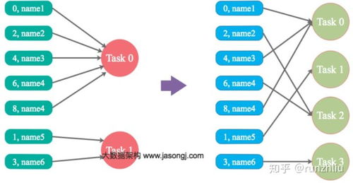 大數據產品 Spark 核心面試題解析與實戰準備指南