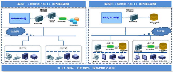 洛陽某集成電路企業數字化工廠項目中的大數據服務 驅動智能制造與高效運營