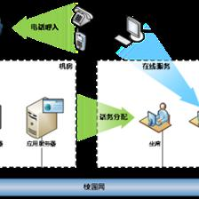 暢信達通信 以呼叫中心技術完善高校后勤服務體系，引領網絡技術服務新篇章